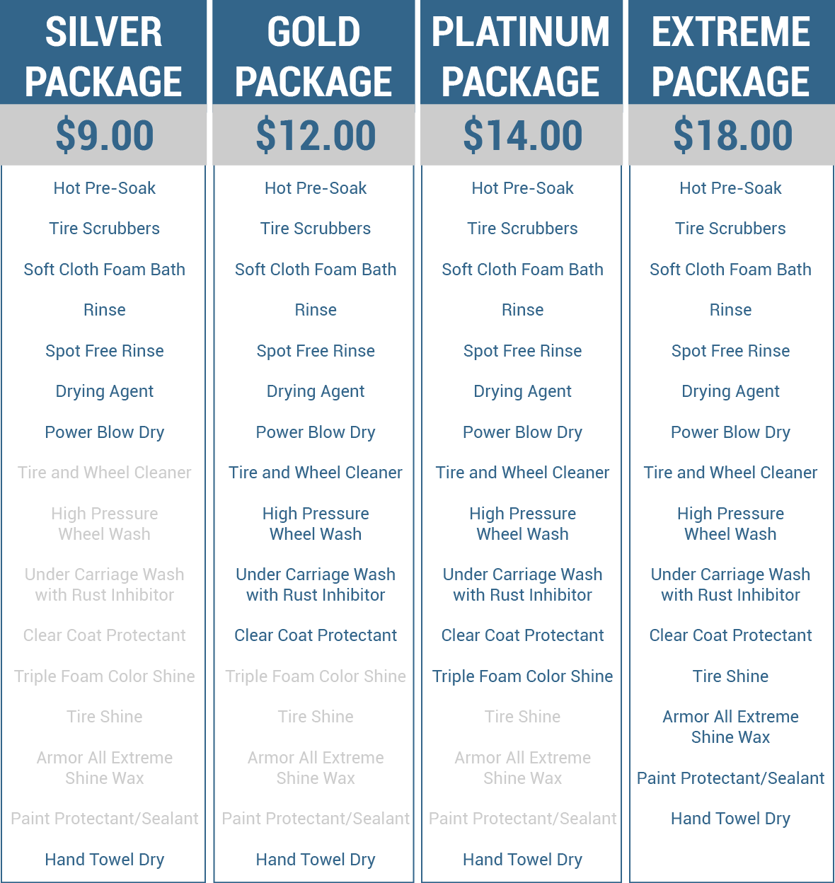 AutomaticPackages-4 AutomaticPackages-4